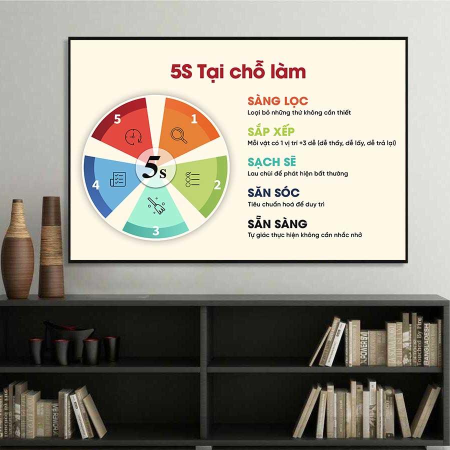 Gợi ý những mẫu tranh động lực truyền cảm hứng tuyệt vời cho không gian doanh nghiệp